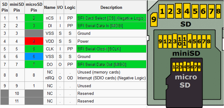 Sim Card Pinout Diagram