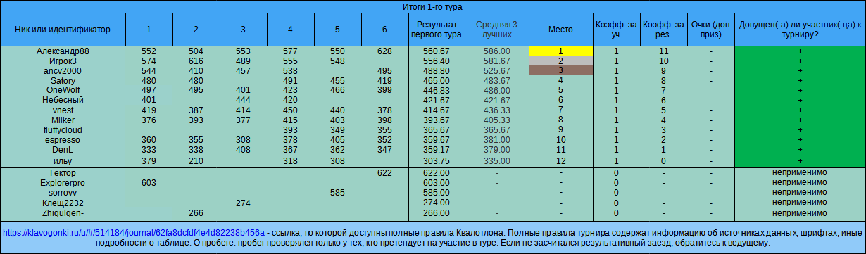 Квалотлон №88, тур №1