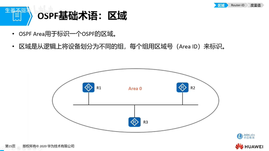 e14_OSPF区域.png