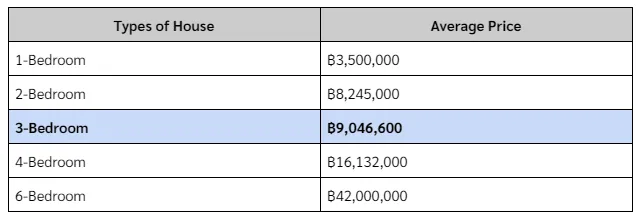 Koh Samui property market