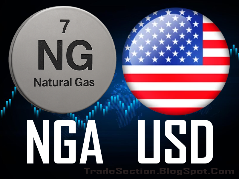 NATURAL GAS Buy Signal Chart - RSI Technical Setup and Forecast 2025.08.15 08:09