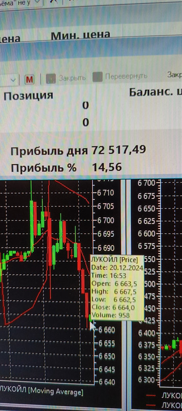 7 noabra 2025 eto bolnoj i plohoj pokazyval a cto drugie to