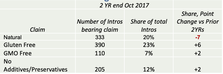 Specialty Cheese Trends Claim Growth Favoring Free-From and Ethical Claims