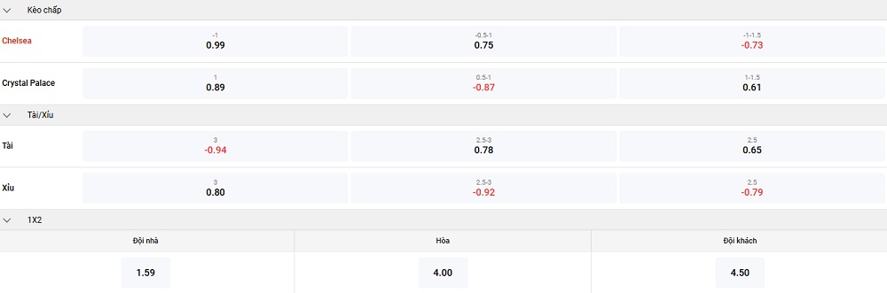 nhan-dinh-chelsea-vs-crystal-palace-keo