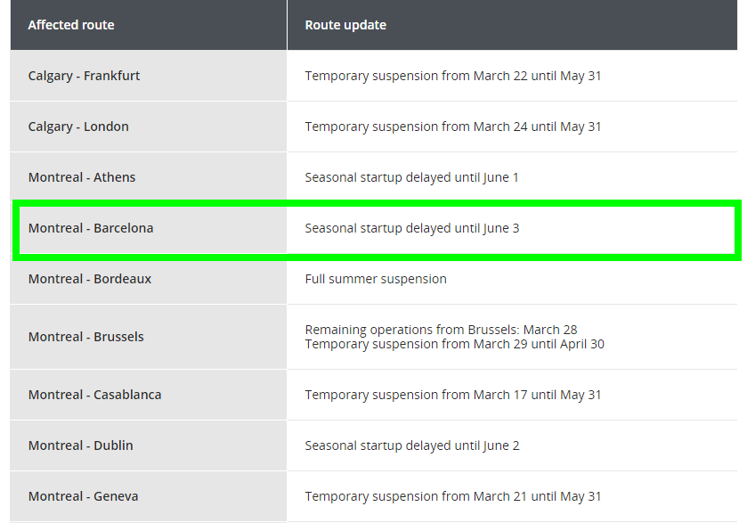 Cancelaciones Air Canada: bonos, cambio de fecha o reembolso - Forum Aircraft, Airports and Airlines