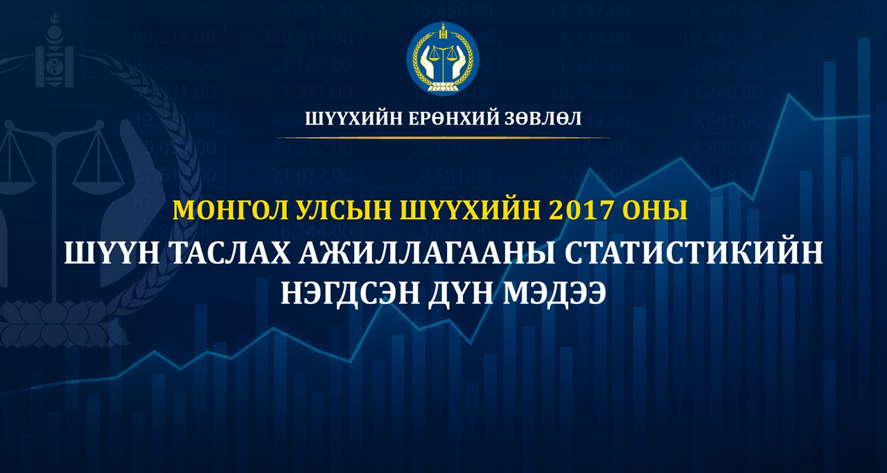 Монгол улсын шүүхийн 2017 оны бүтэн жилийн шүүн таслах ажиллагааны нэгдсэн дүн мэдээ