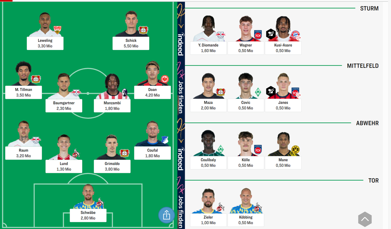 V14 mit Schick und Grimaldo Rest 0 4 Mio