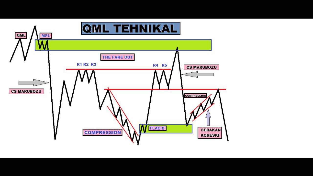 Teknik Simple Base Trading Teknik Yang Ane Pake Sendiri - 