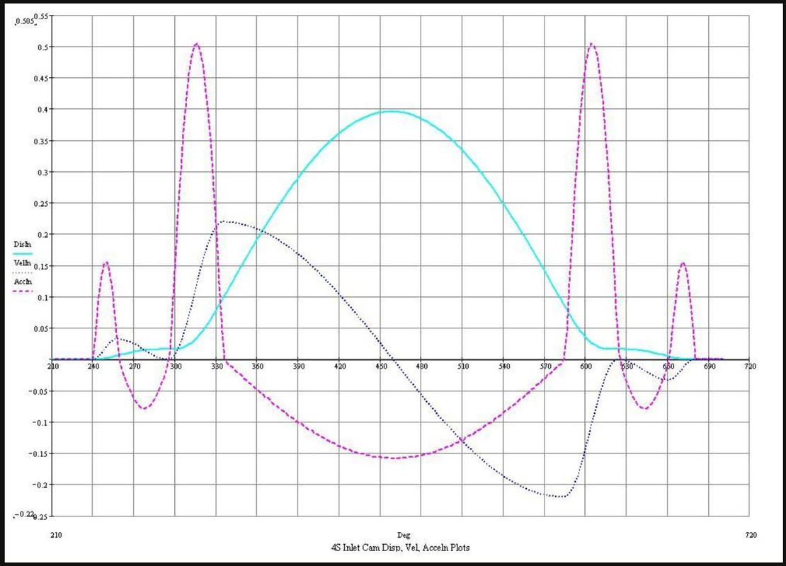 AccessNorton_AaC_4S_diagramme