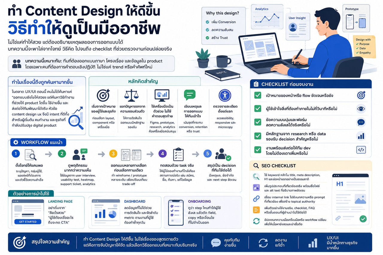 ทำ Content Design ให้ดีขึ้น: วิธีทำให้ดูเป็นมืออาชีพ