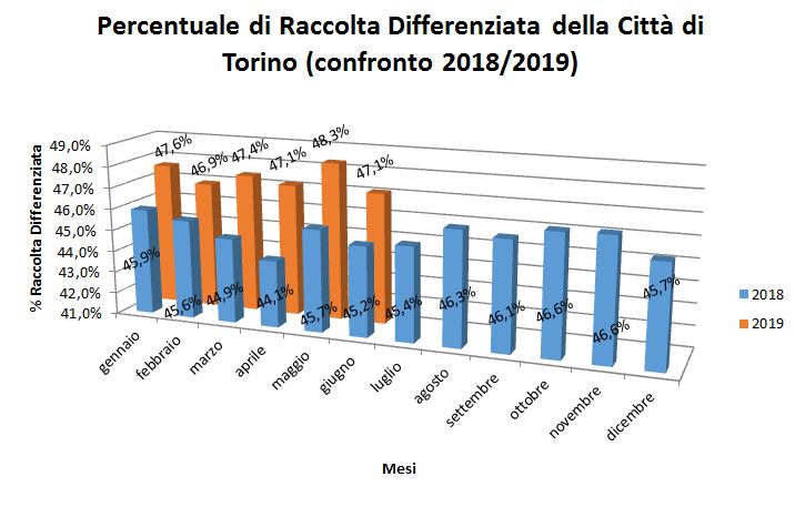 Torino Page 4908 Skyscrapercity