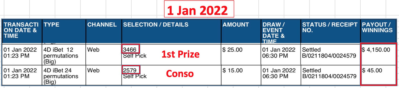 1 Jan - 3466 (1st Prize) & 2579 (Conso)