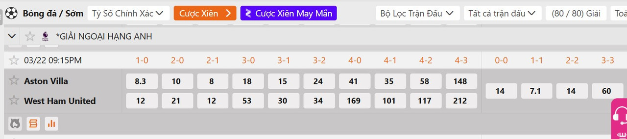 Tỷ lệ tỷ số chính xác&nbsp;Aston Villa vs West Ham