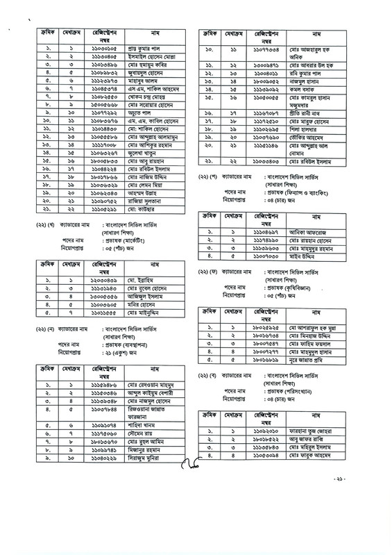 45th-BCS-Gazette-2026-PDF-21
