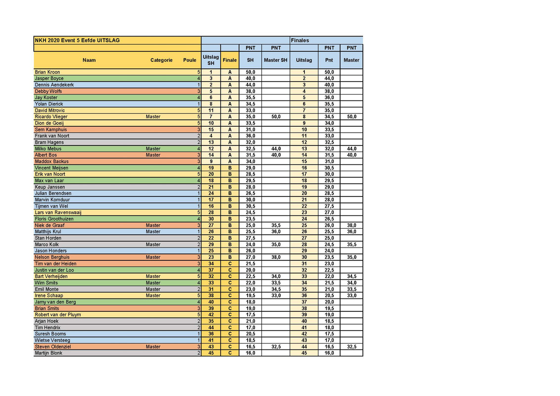 NKH-standenformulier-2020-09-19-Race-5-Eefde-FINAL.jpg