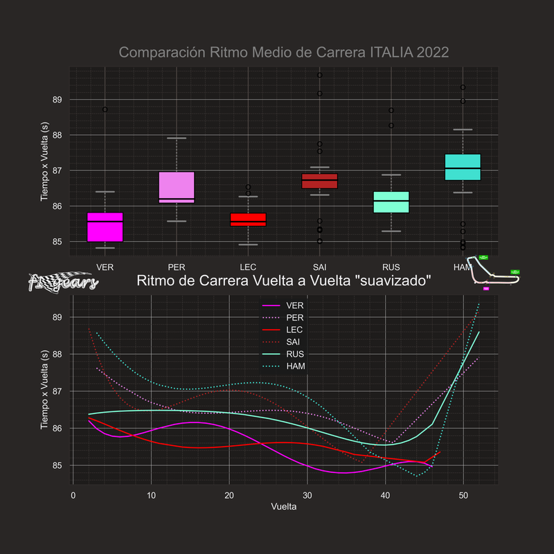 comparacion_ritmo_carrera_6_2022ITALIA
