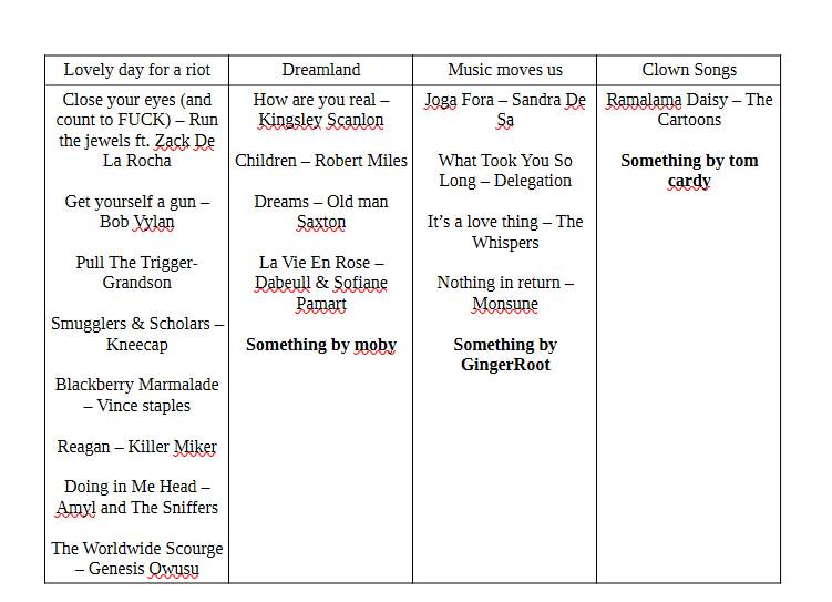 List of songs for the different playlists I'll have