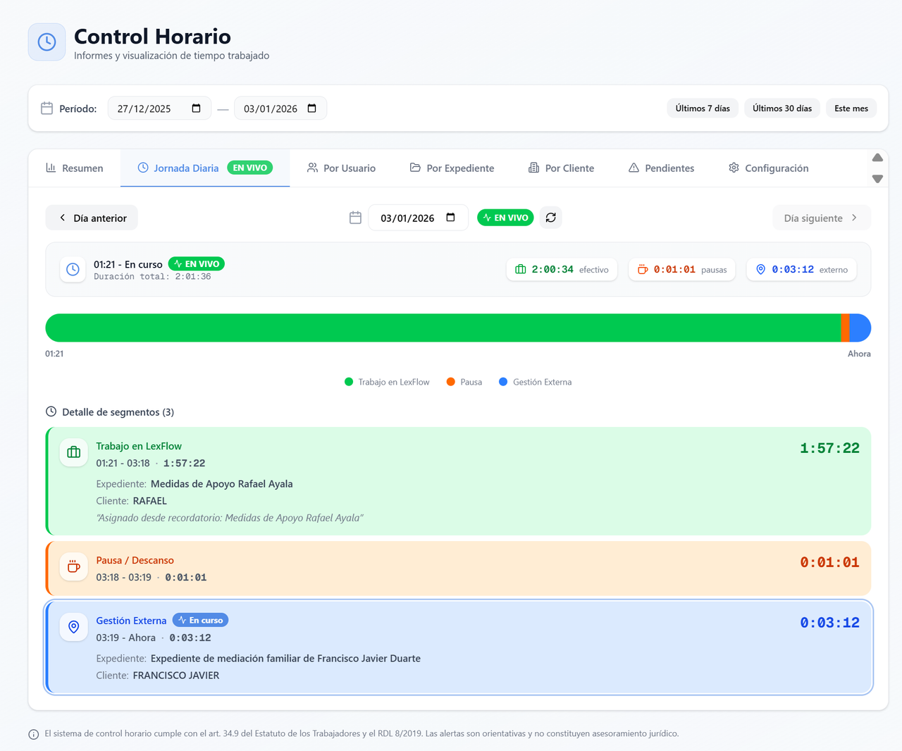 Vista de jornada diaria completa
