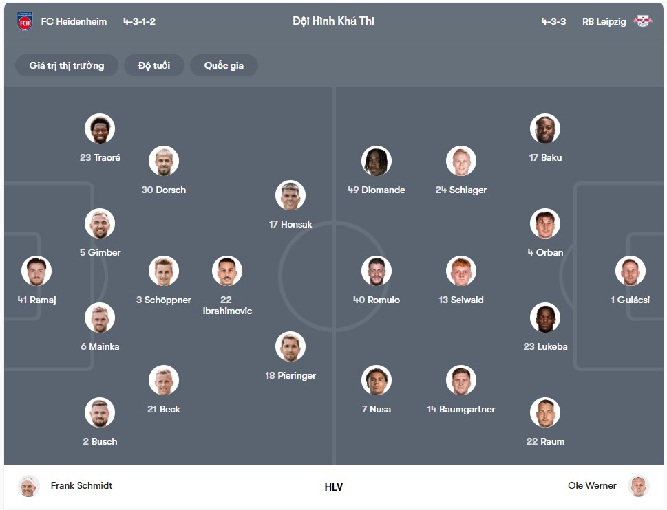 doi hinh Heidenheim vs RB Leipzig