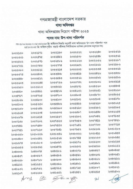 DGFood-Sub-Inspector-of-Food-Exam-Result-2025-PDF-07