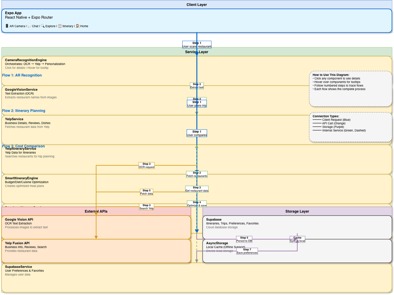 Architecture Diagram
