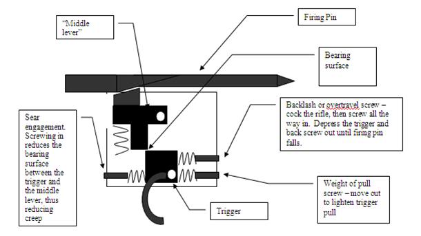 remington 700 trigger diagram remington 700 trigger diargam remingt...