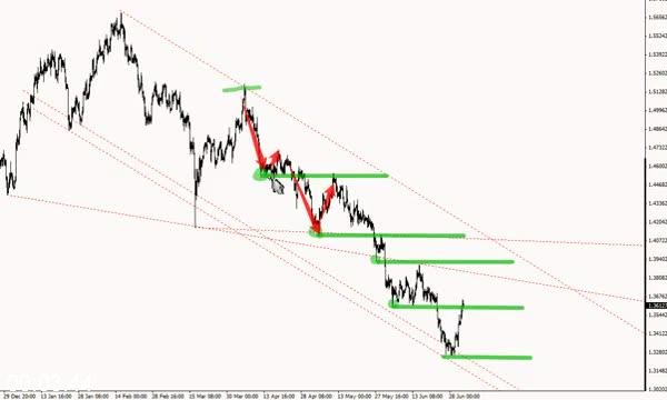 [Image: G-PWill-Hunting-Wmd4x-Elite-Price-Action-Tutorials.jpg]