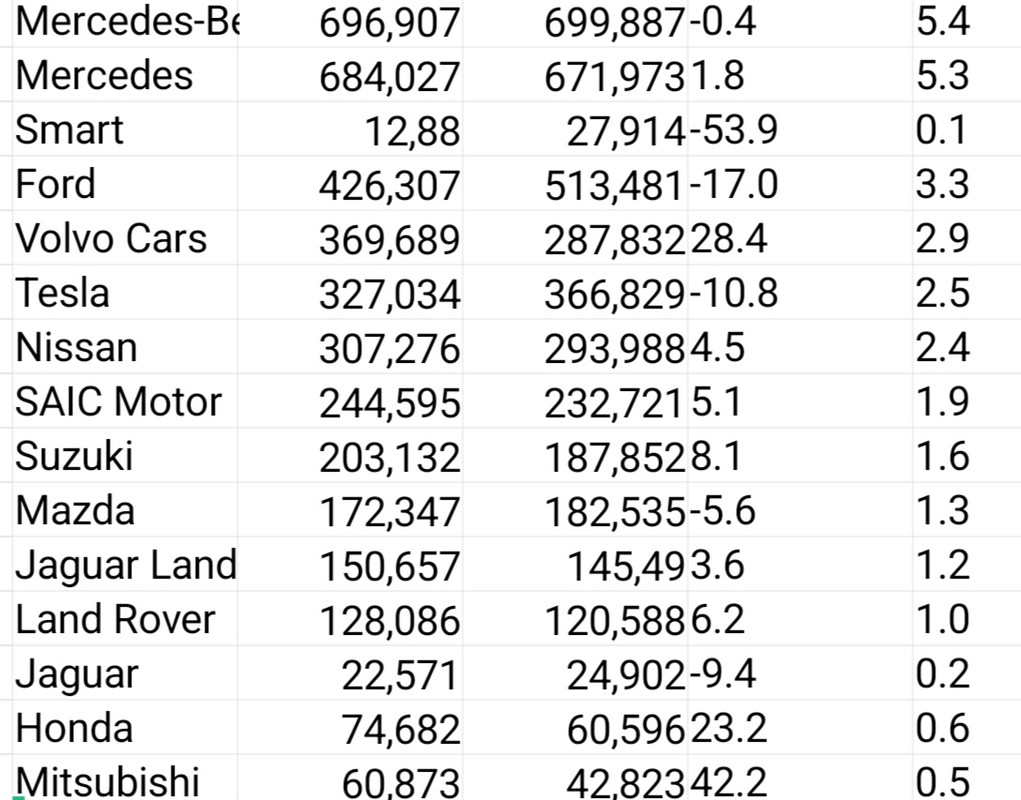Classifica-vendita-auto-Europa-2025-cost