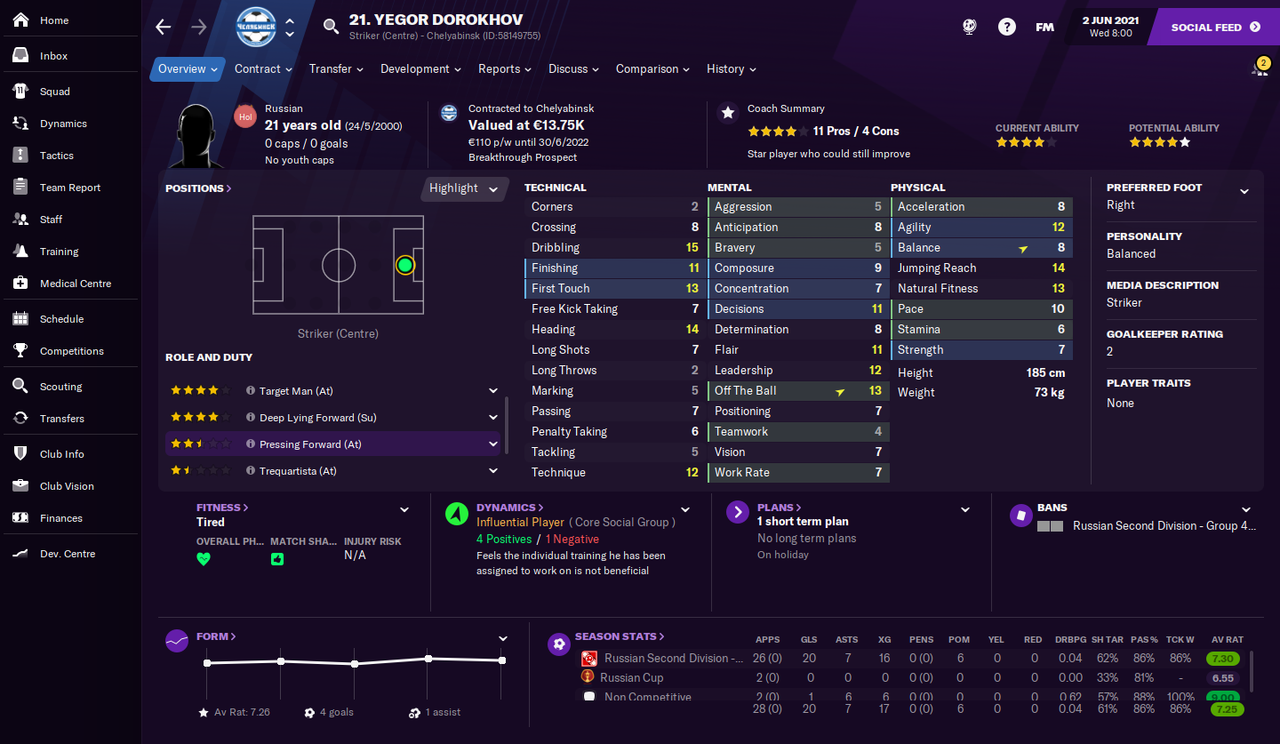 Yegor Dorokhov_ Profile