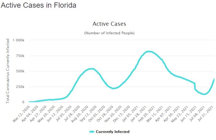 Active-Cases-Florida.jpg