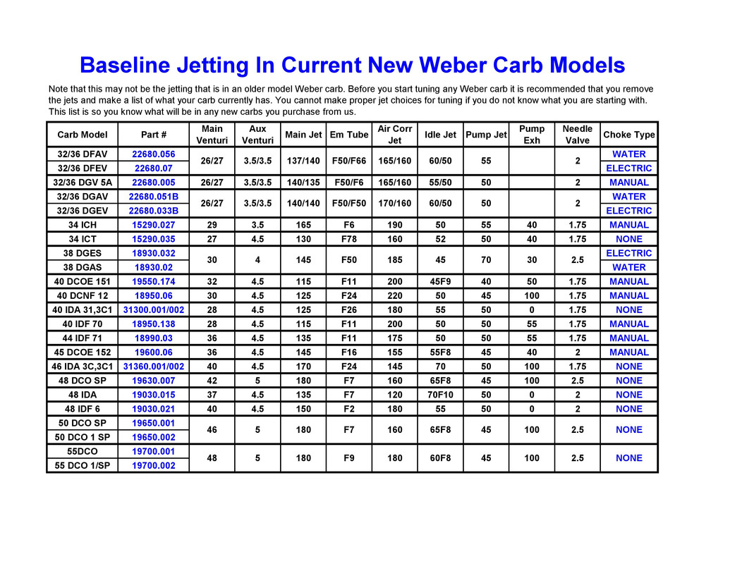 Baseline-Jetting-In-Current-New-Weber-Ca