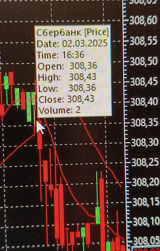 2 марта 2025 Иностранные инвесторы,не могут найти пути))) для скупки самой любимой,акции российских 