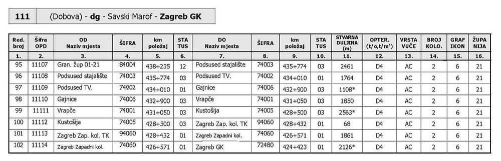 Zagrebake pruge ZP1-001-Pruge-H-111