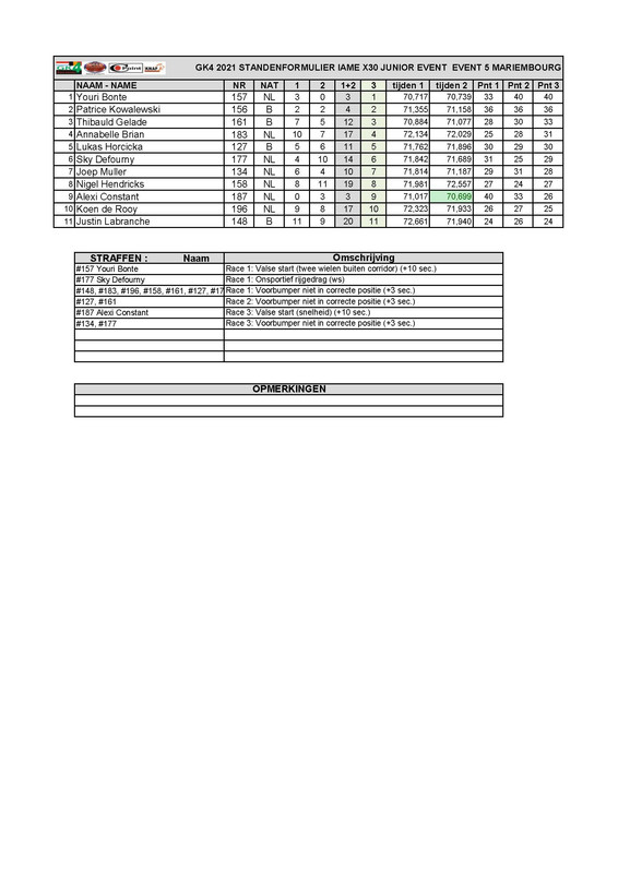 01-Standenformulier-GK4-BEKC-2021-race-5-MARIEMBOURG-Pagina-5.jpg