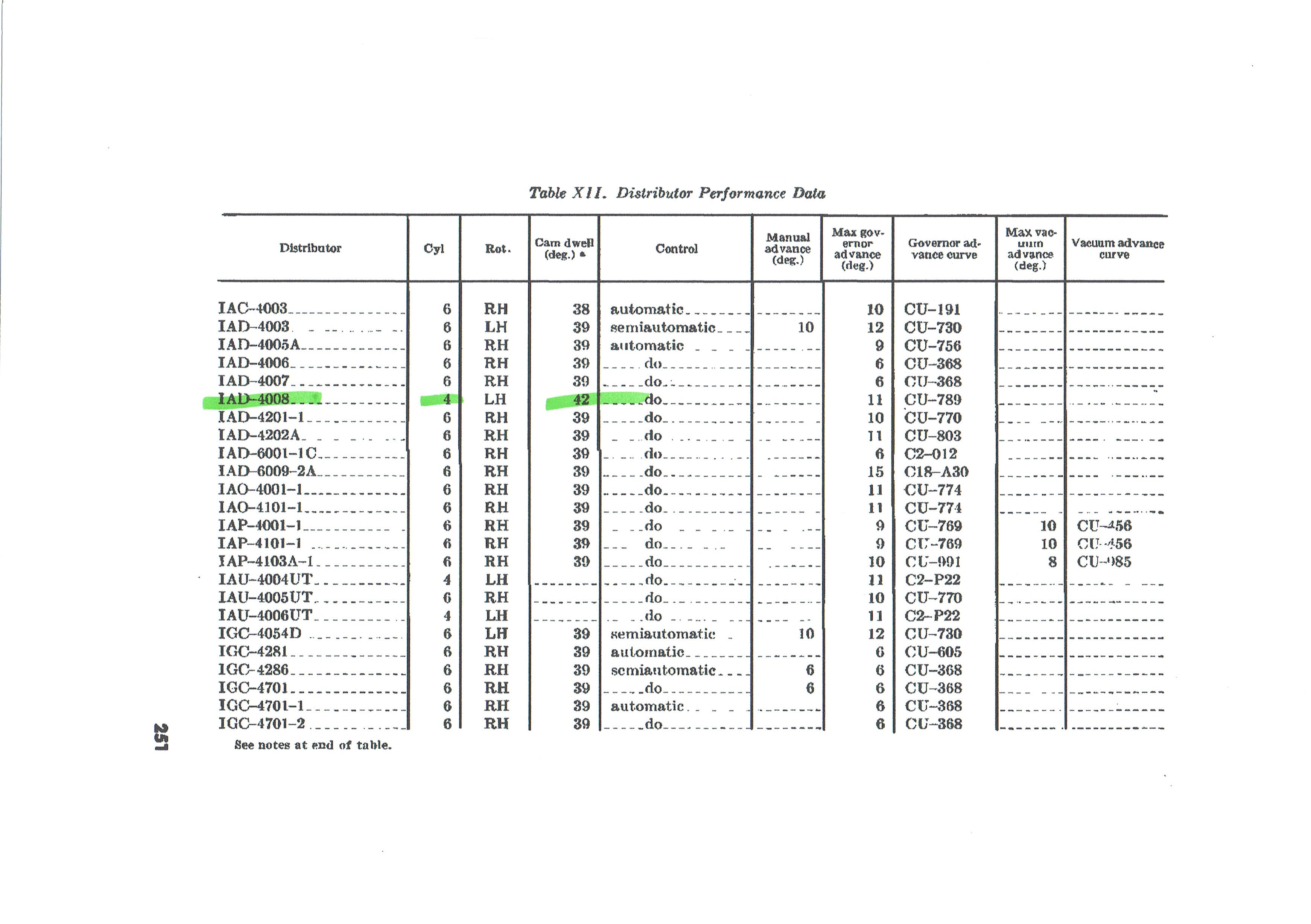 Ignition system dwell charts 0003 — Postimages
