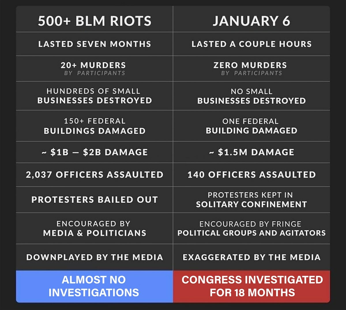 BLM-riots-vs-Jan-6th-protest.jpg