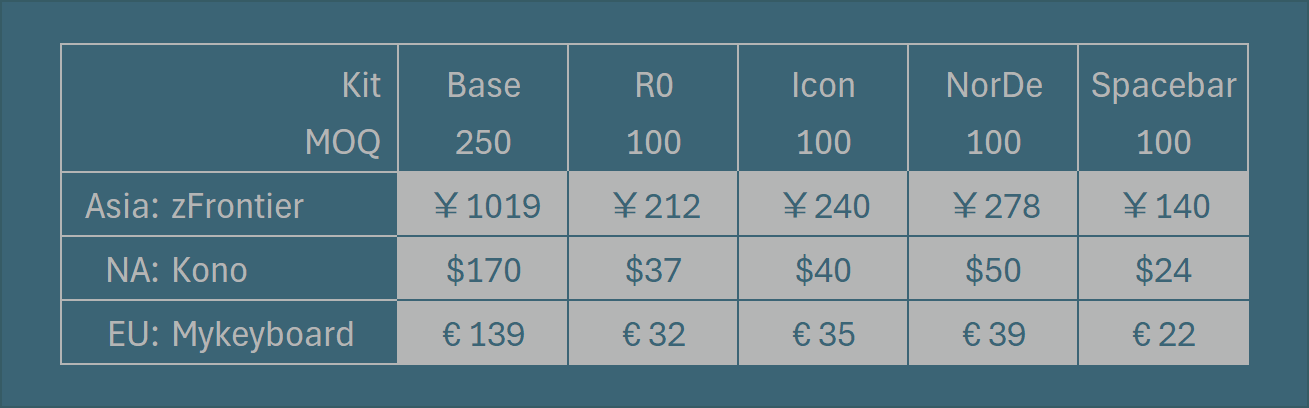 Pricing