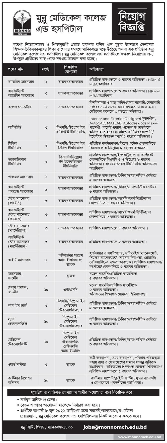Munnu Medical College and Hospital Job Circular 0222