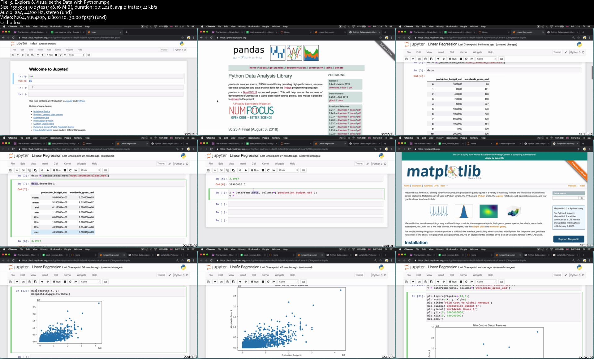 3-Explore-Visualise-the-Data-with-Python-s.jpg