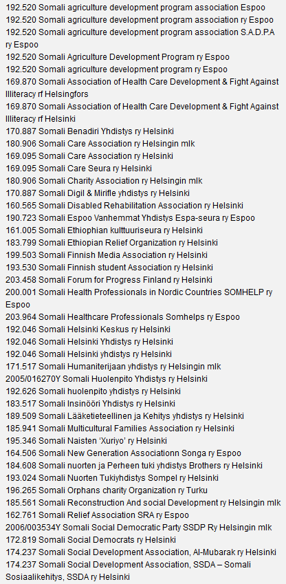 Somaliyhdistykset.png