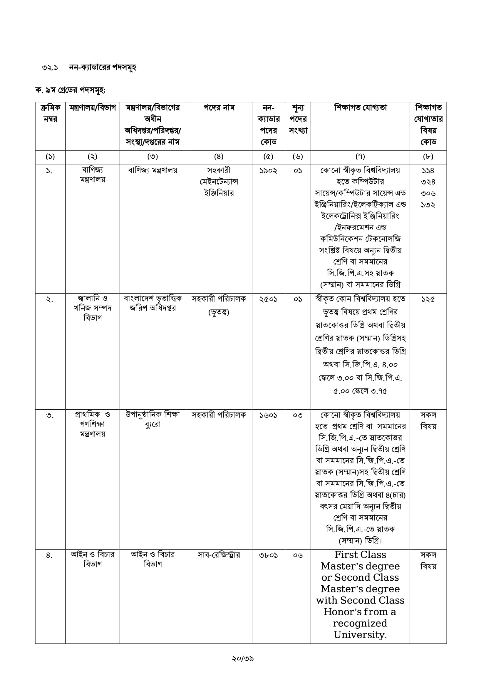 BCS Job Circular 49 45 BCS Advertisement 20 BCS Job Circular