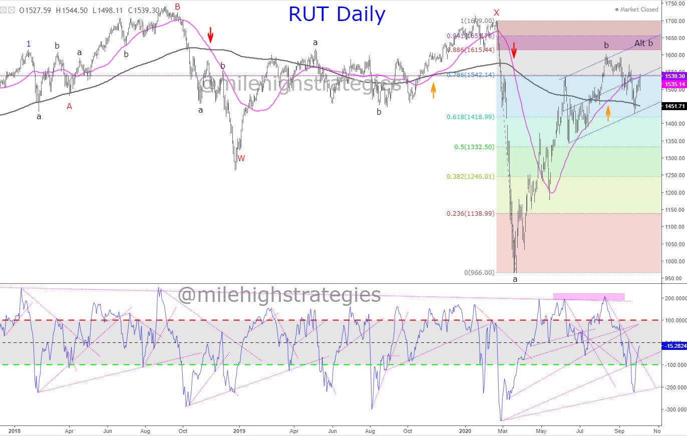 RUT-D-10-2-20.jpg