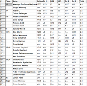 Standings-round-5