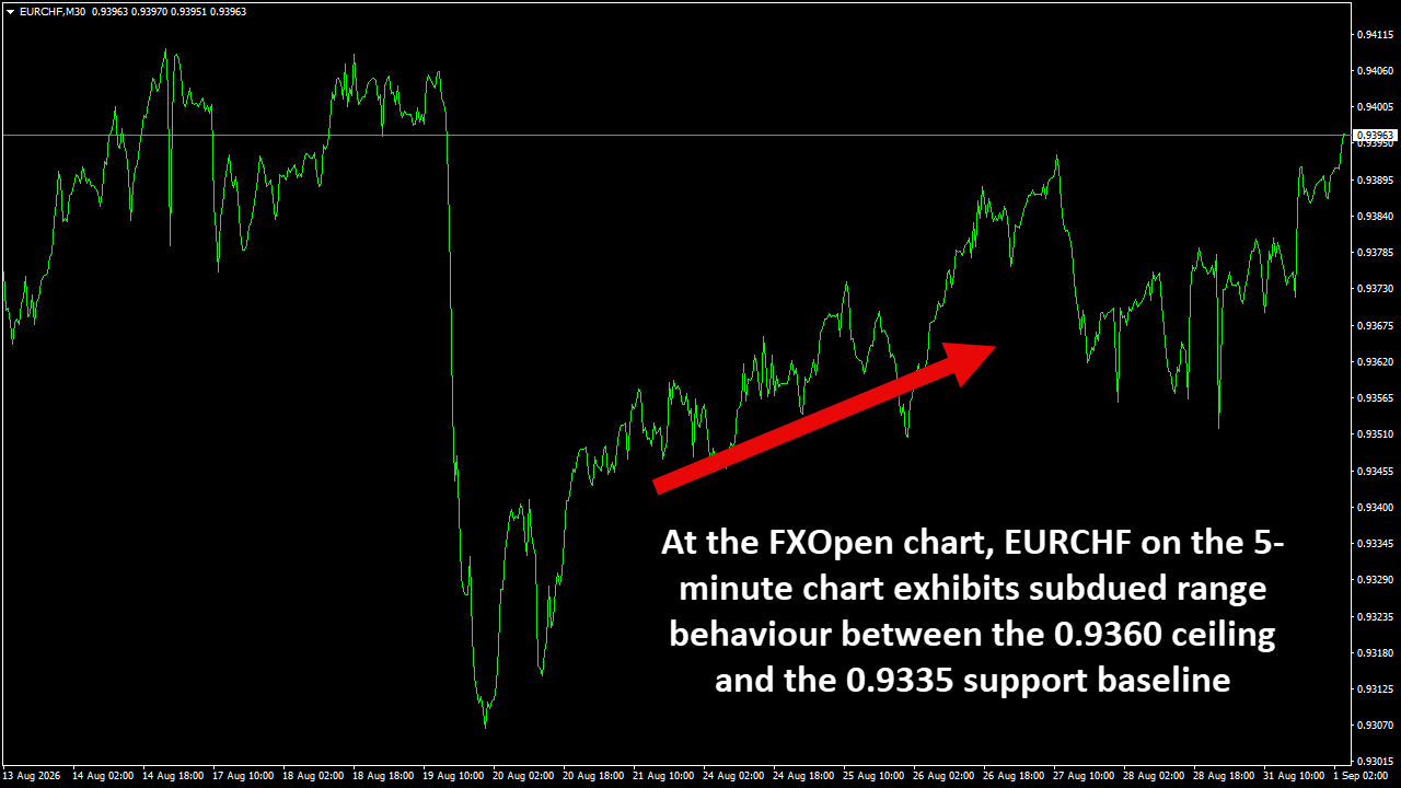EURCHFM30.png