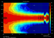 NSD-STH-Jef3Rv2-diagonal-directivity-2m-180