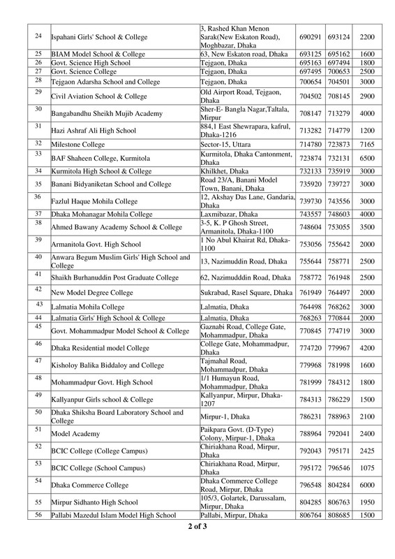 Combined-10-Bank-Officer-MCQ-Exam-Seat-Plan-2024-PDF-2