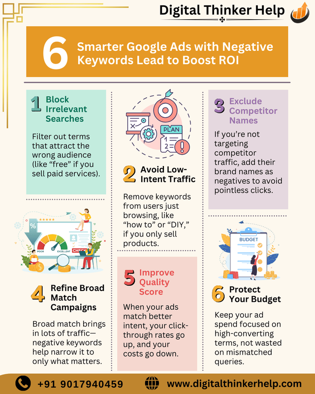 Negative Keywords in google ads