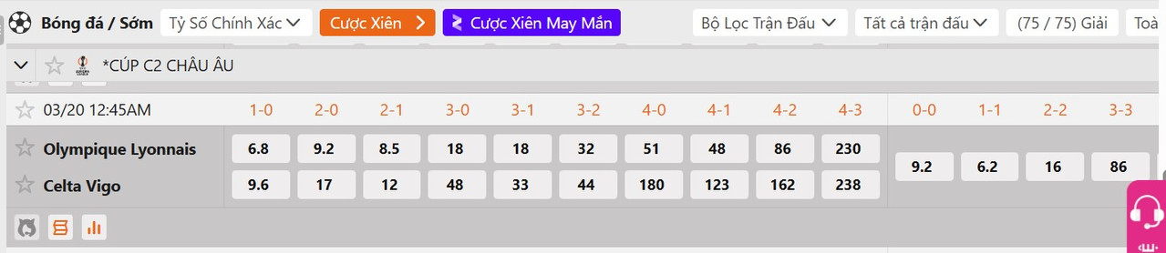 Tỷ lệ tỷ số chính xác Lyon vs Celta Vigo