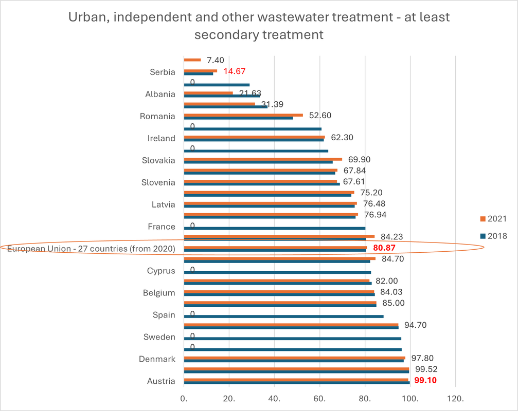optadne vode eurostat