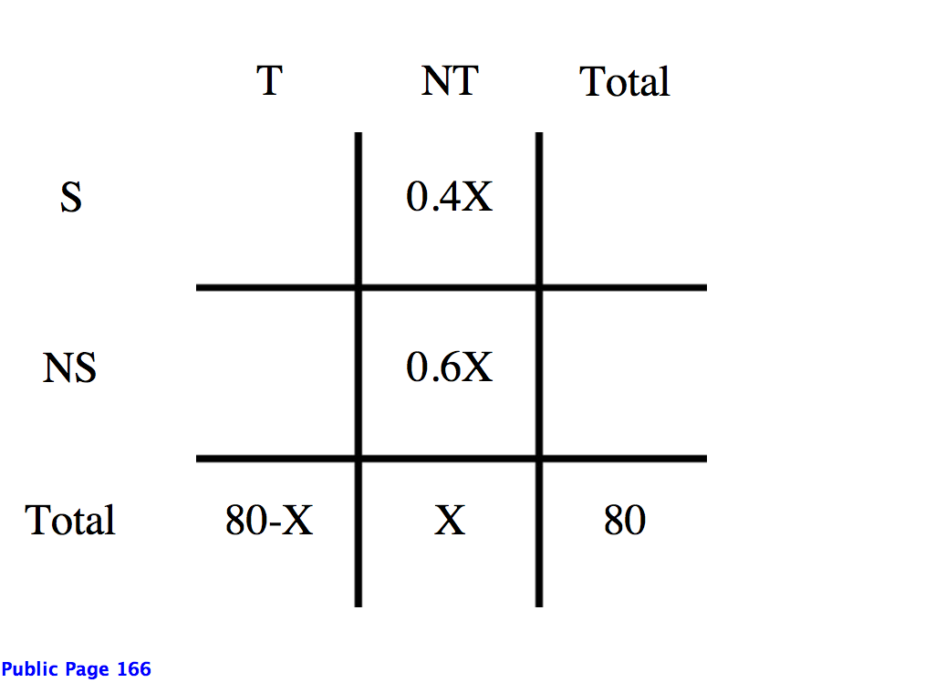 matrix_tennis and swimming_statement 1